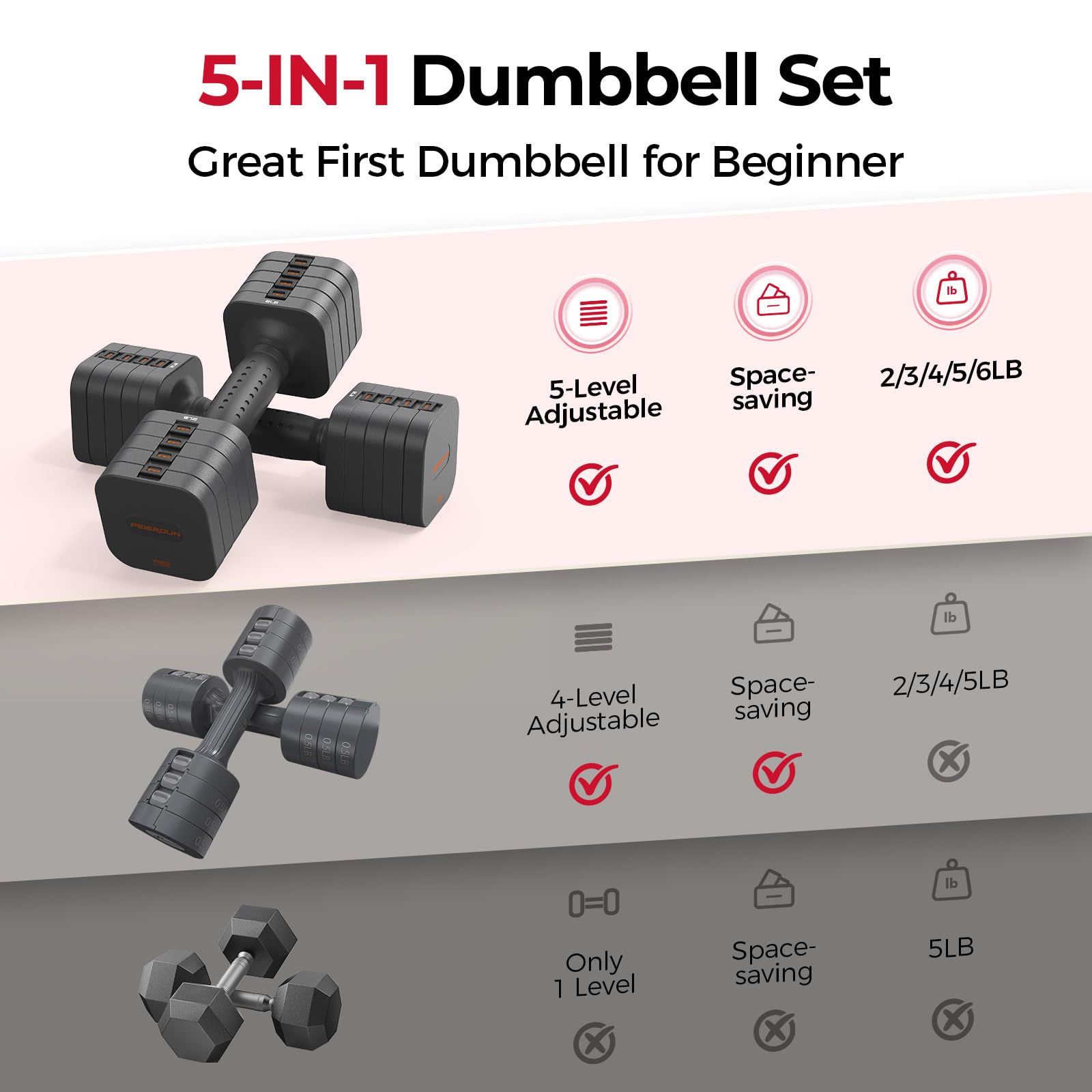 FEIERDUN DB3 5-in-1 Adjustable Dumbbell Set, 6LB/10LB Pair Adjustable Weights for Women at Home, Dual Locking Stable Hand Weights with TPU Soft Handle, Home Gym, Rehab, Pilates, Yoga, Strength Training
