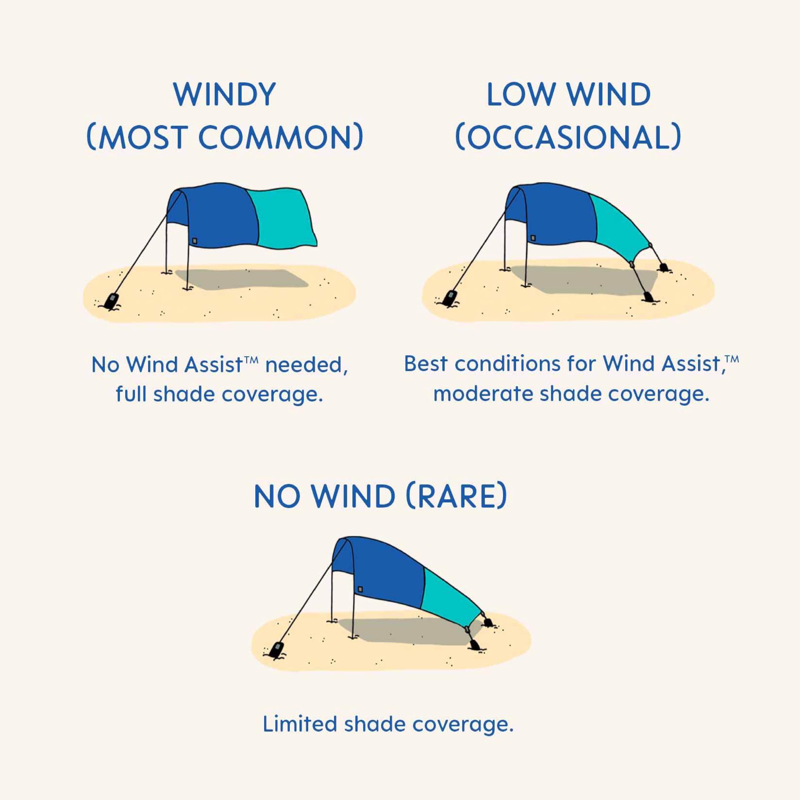 Shibumi Shade Quiet Canopy Version | Beach Tent | Sets Up in 3 Mins | 150 Sq. Ft. of Shade for up to 8 People | Includes Wind Assist | UPF 50+ Sun Protection