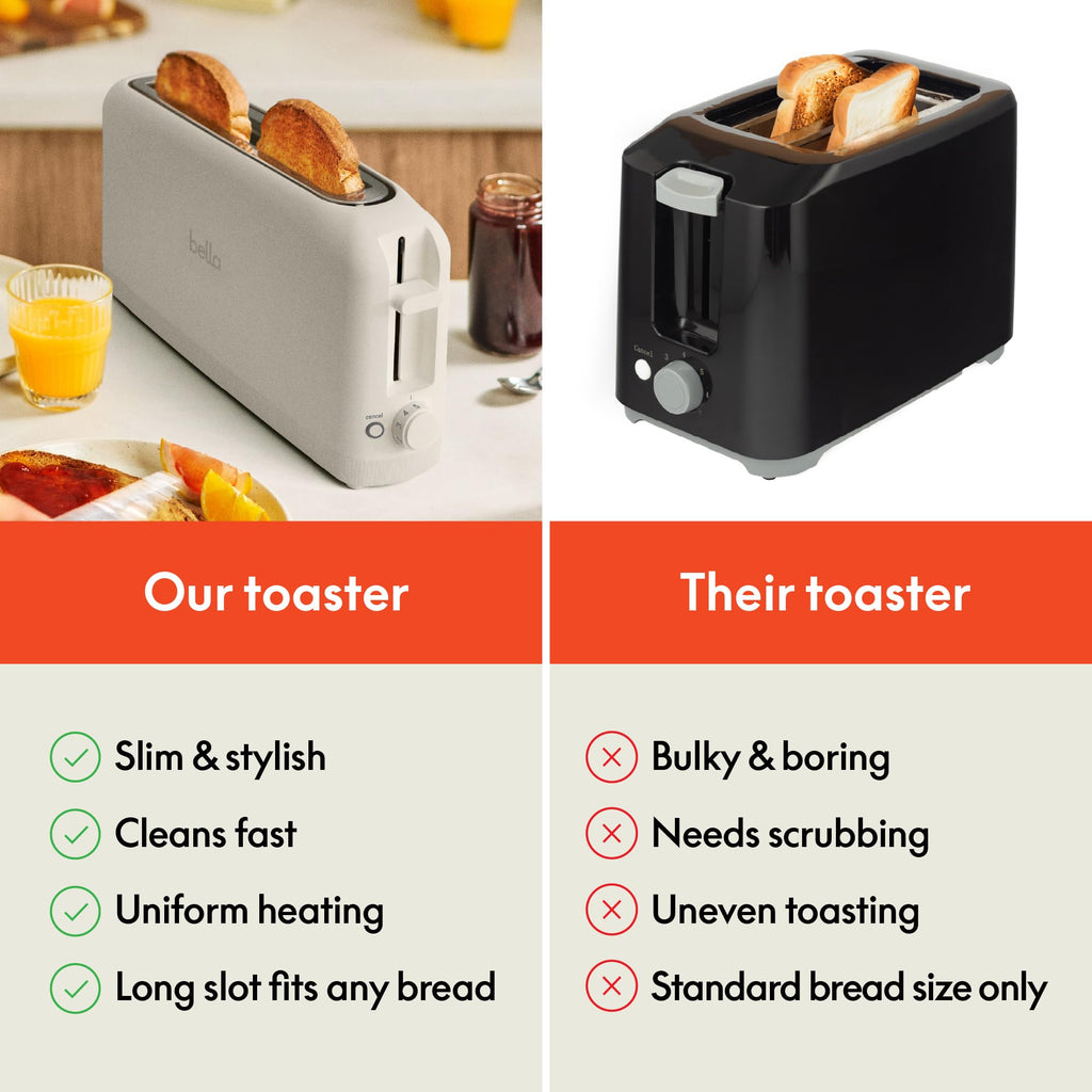 bella 2 Slice Slim Toaster, Fits-anywhere™ Kitchenware, 6 Setting Shade Control with Reheat & Cancel Buttons, Fits Sourdough, 10” Long Slot, Anti Jam & Auto Shutoff, 900 Watt, Surf