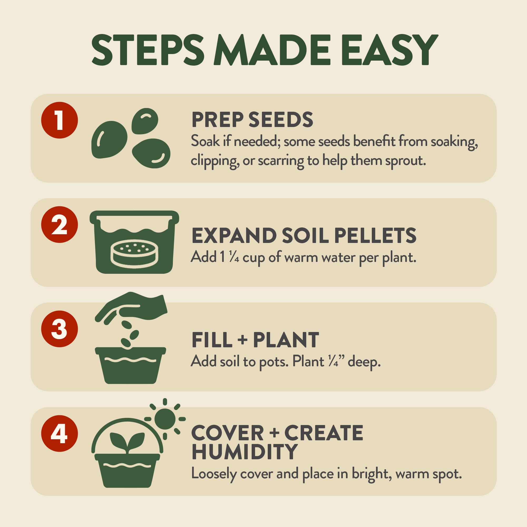 HOME GROWN Herb Garden Planter Indoor Kit – Unique Christmas Gift for Adults, Men, & Women - Grow 4 Heirloom Herb Seeds on Kitchen Window – Beginner DIY Craft & Hobby Gardening Gift for Plant Lovers