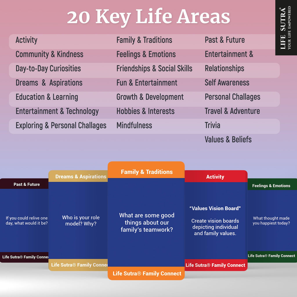 Life Sutra Couple Reconnect 3 in 1 Game - 200 Classsic Conversation Cards, 100 Scratch Off Date Adventures and Endless Date Nights Combinations with The Couples Dice Game. Ideal Valentine's Gift
