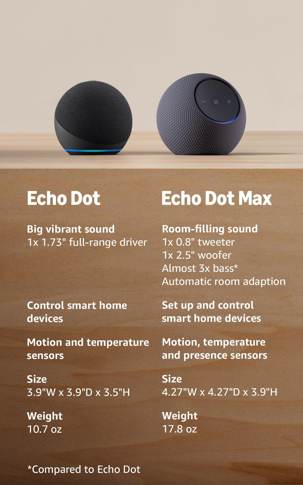 Amazon Echo Dot (newest model) - Vibrant sounding speaker, Designed for Alexa+, Great for bedrooms, dining rooms and offices, Deep Sea Blue