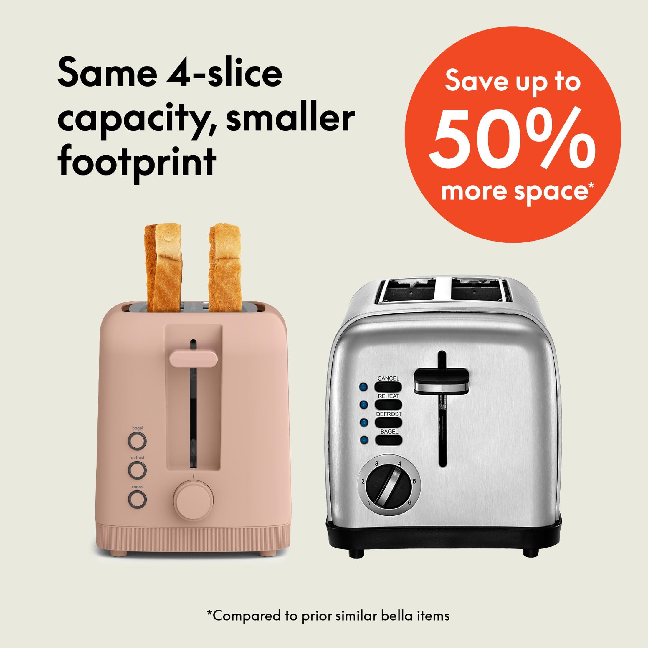 bella 2 Slice Slim Toaster, Fits-anywhere™ Kitchenware, 6 Setting Shade Control with Reheat & Cancel Buttons, Fits Sourdough, 10” Long Slot, Anti Jam & Auto Shutoff, 900 Watt, Surf