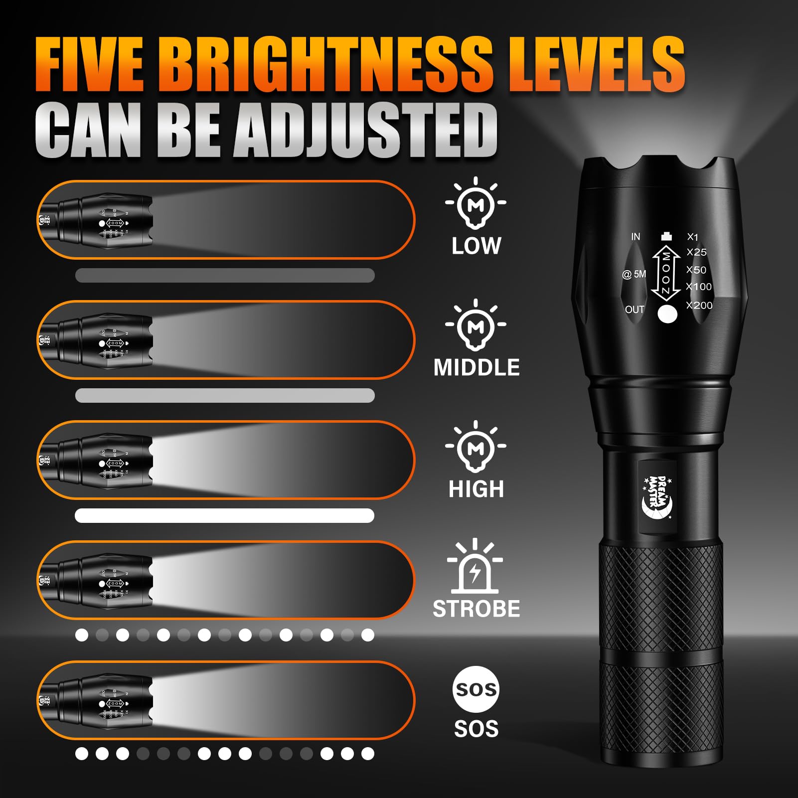 2 Pack LED Flashlights High Lumens with 6 AAA Batteries, 5 Modes Mini Waterproof Tactical Bright Flashlight for Camping, Hiking, Fathers Day Dad Gifts for Husband, Dad, Birthday Gifts for Men, Women