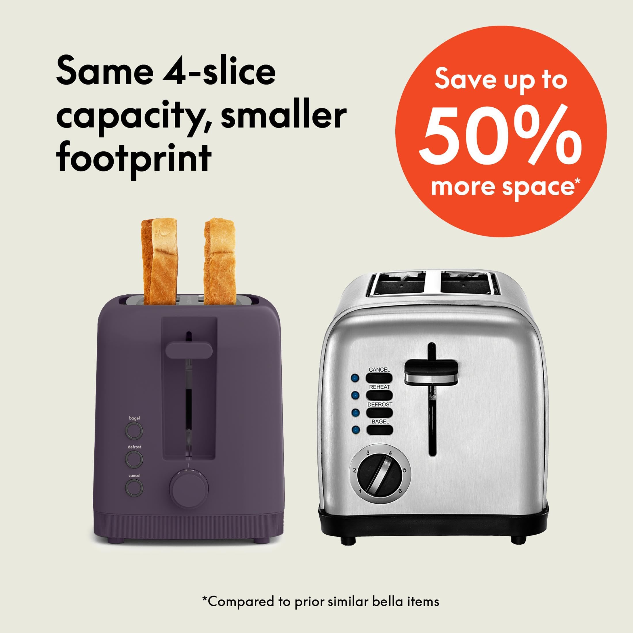bella 2 Slice Slim Toaster, Fits-anywhere™ Kitchenware, 6 Setting Shade Control with Reheat & Cancel Buttons, Fits Sourdough, 10” Long Slot, Anti Jam & Auto Shutoff, 900 Watt, Surf