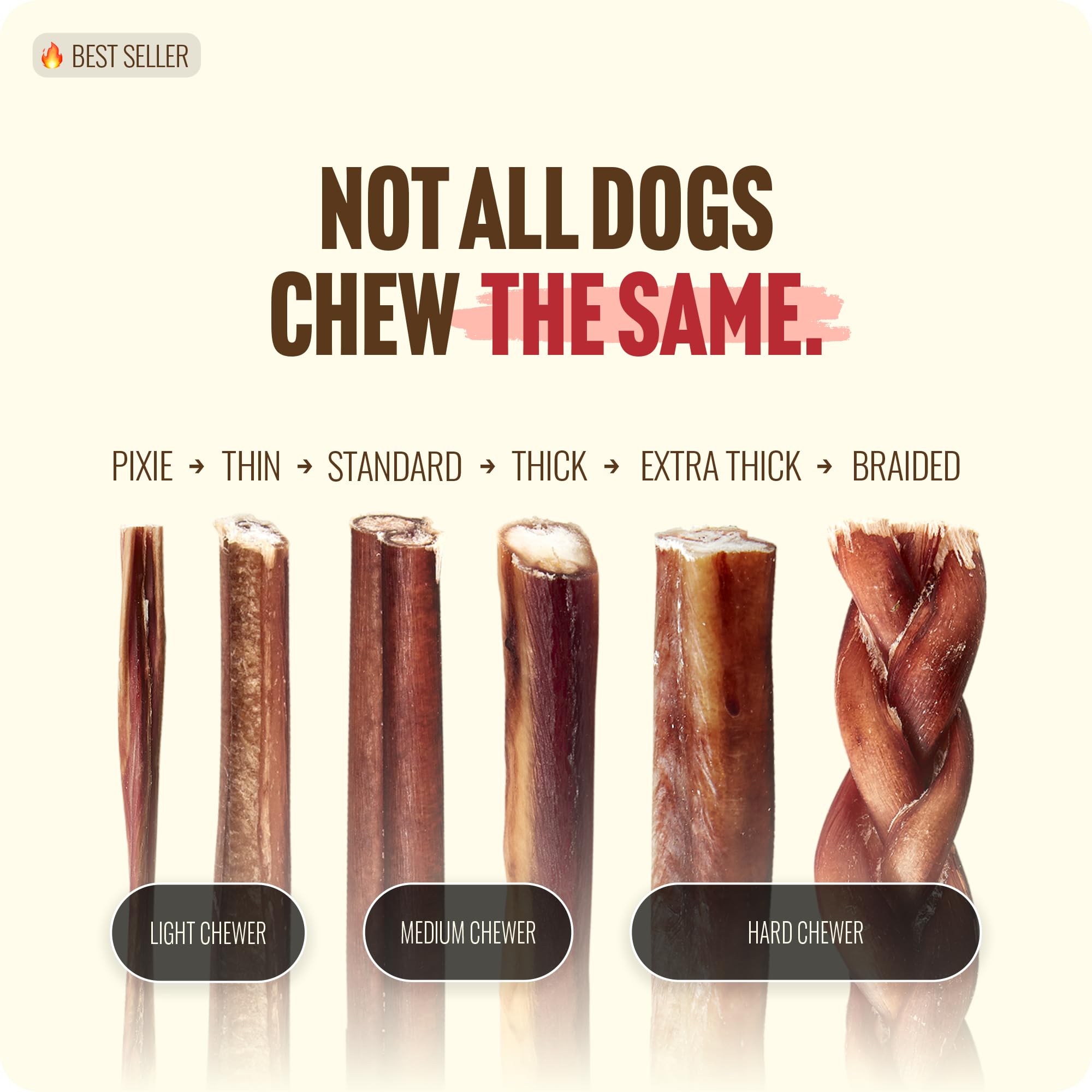 Natural Farm Bully Sticks (6 Inch, 15 Count), Single Ingredient: 100% Beef Chews, Grass-Fed, Non-GMO, Grain-Free, Fully Digestible Treats for Puppies, Small or Senior Dog