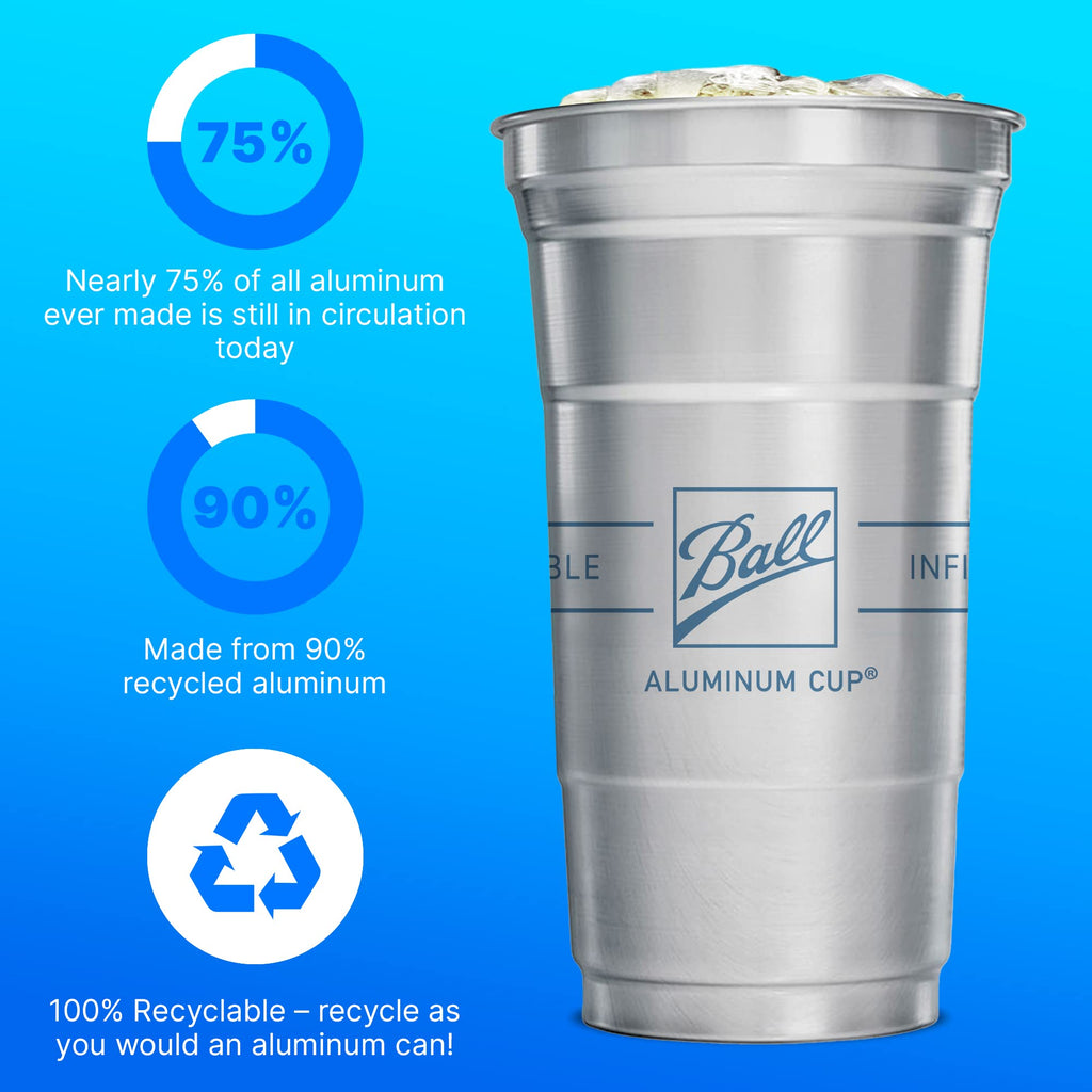 Top Cup America's 250th Birthday 20 oz Reusable Aluminum Party Cups 20 Count | Durable, Reusable & Recyclable, Made in USA