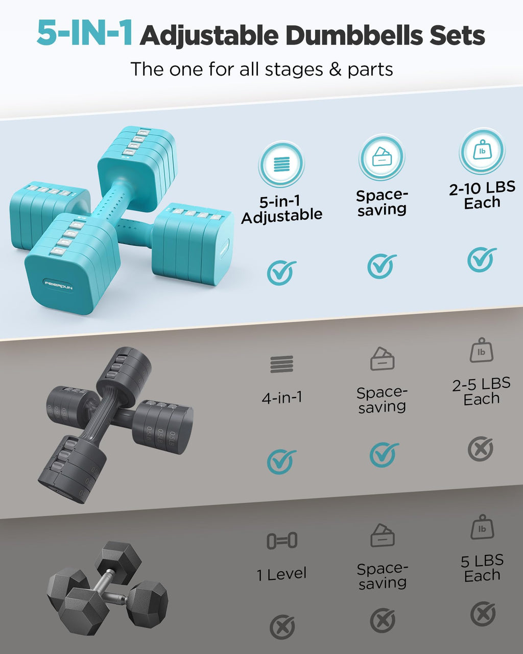 FEIERDUN DB3 5-in-1 Adjustable Dumbbell Set, 6LB/10LB Pair Adjustable Weights for Women at Home, Dual Locking Stable Hand Weights with TPU Soft Handle, Home Gym, Rehab, Pilates, Yoga, Strength Training