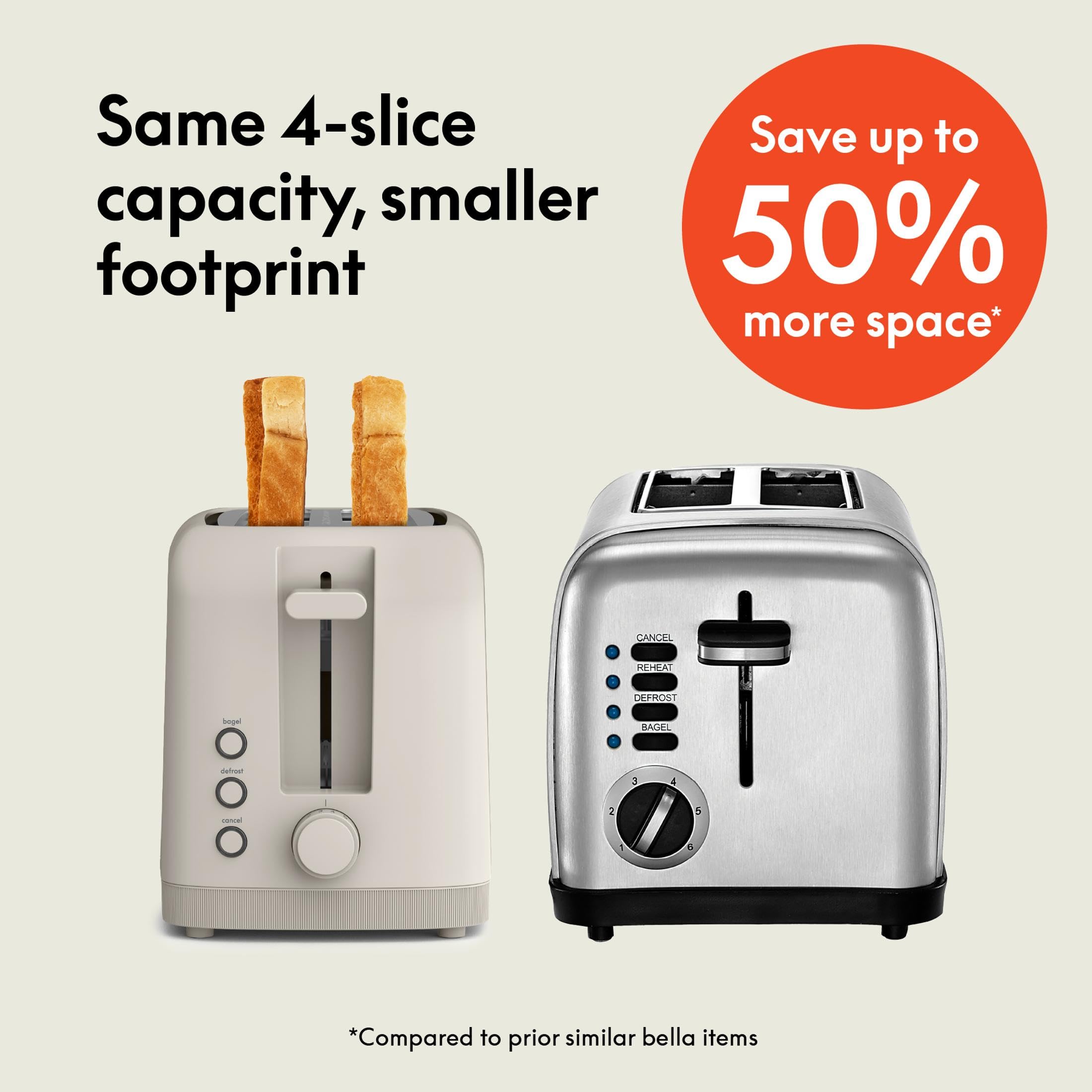 bella 2 Slice Slim Toaster, Fits-anywhere™ Kitchenware, 6 Setting Shade Control with Reheat & Cancel Buttons, Fits Sourdough, 10” Long Slot, Anti Jam & Auto Shutoff, 900 Watt, Surf