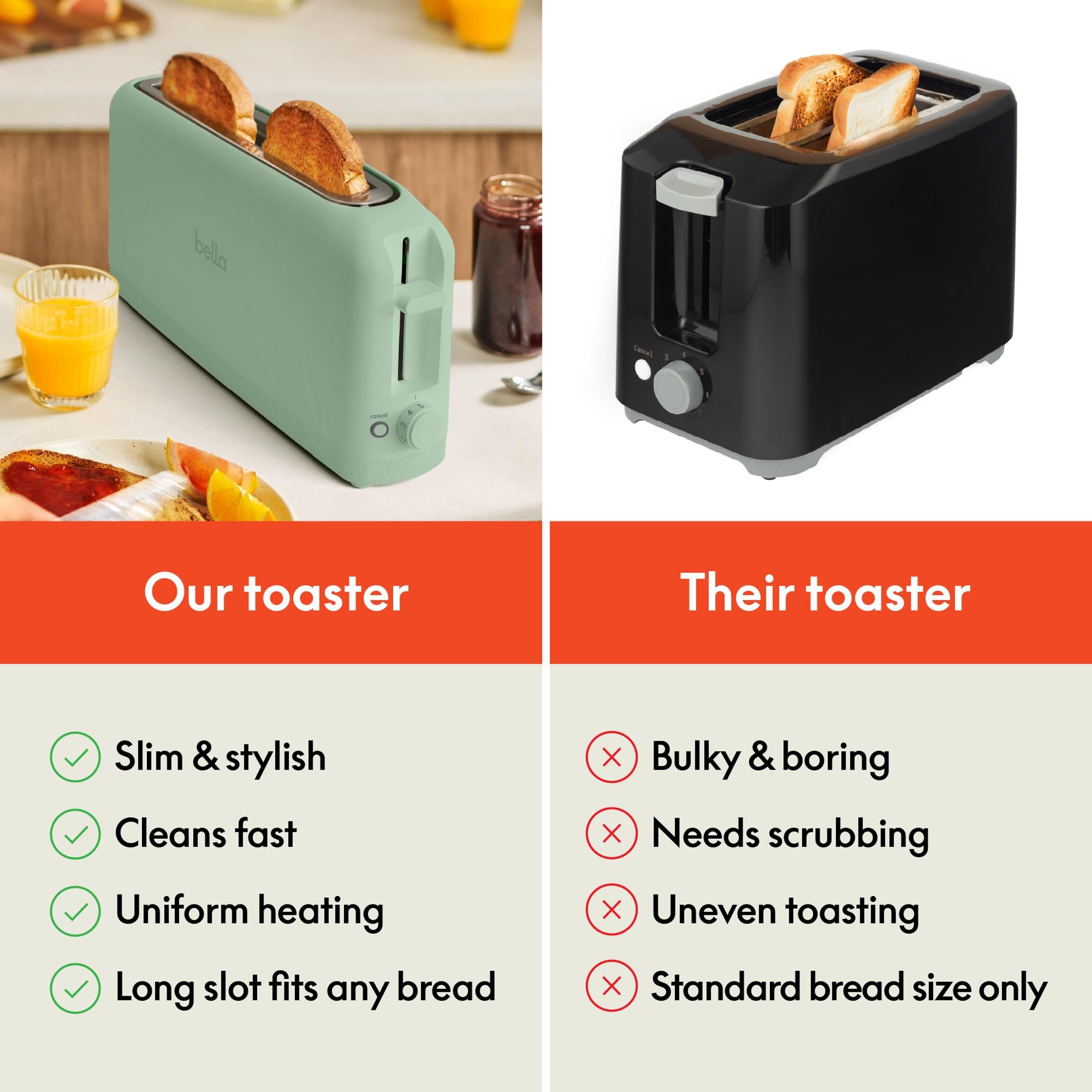 bella 2 Slice Slim Toaster, Fits-anywhere™ Kitchenware, 6 Setting Shade Control with Reheat & Cancel Buttons, Fits Sourdough, 10” Long Slot, Anti Jam & Auto Shutoff, 900 Watt, Surf
