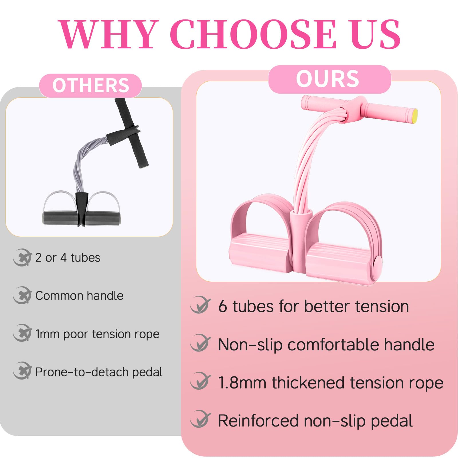 Pedal Resistance Bands with Handles, Upgrade 6-Tubes Manual Tension Training Pedal, Natural Rubber Foot Pedal Resistance Bands, Multifunction Fitness Bands for Abdomen, Waist, Arm, Leg