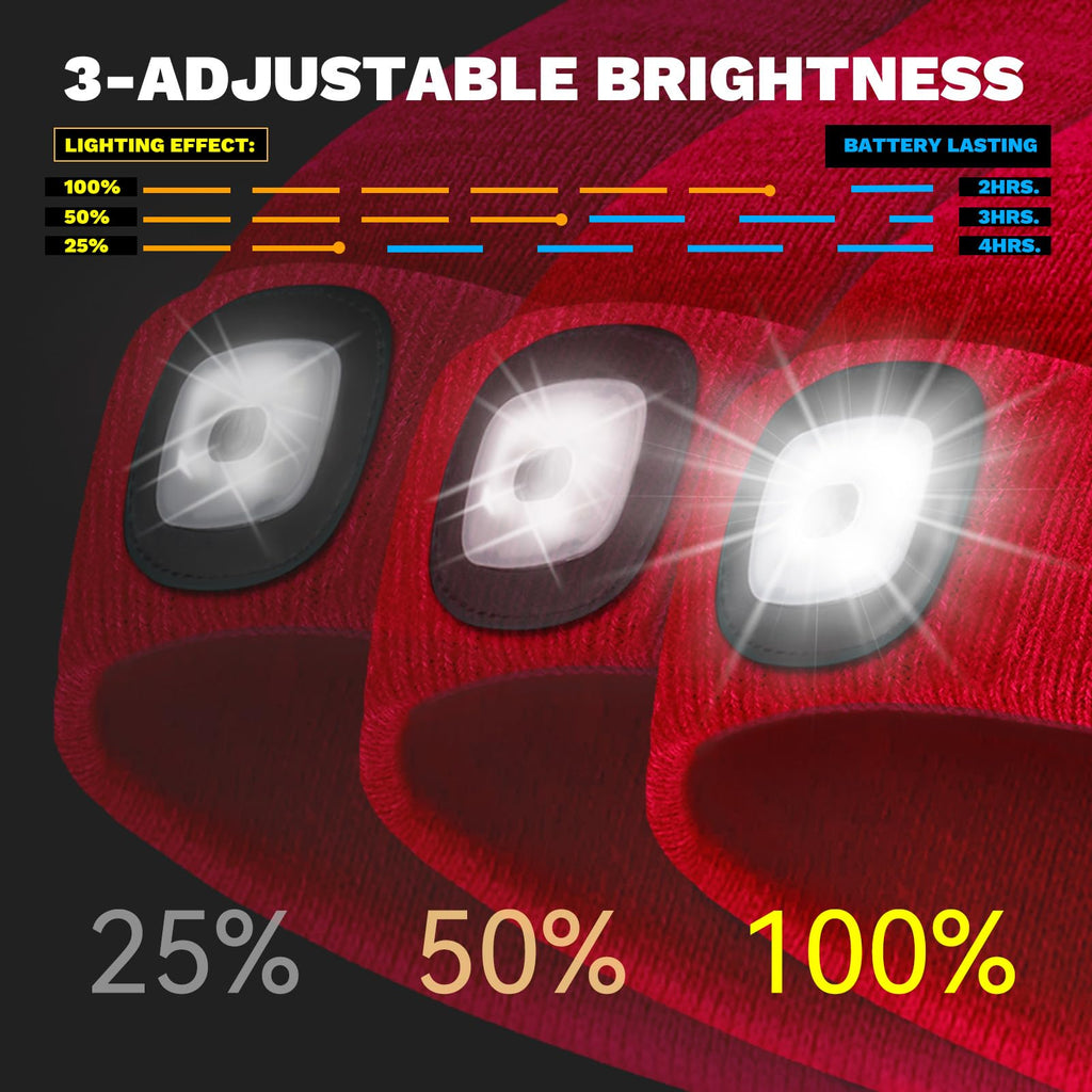 VIBELITE LED Beanie Hat with Light, USB Rechargeable LED Headlamp for Hiking, Camping, Fathers Day Gift for Dad, Husband, Birthday Gifts for Men, Women, Dad Gifts from Daughter, Wife, Black