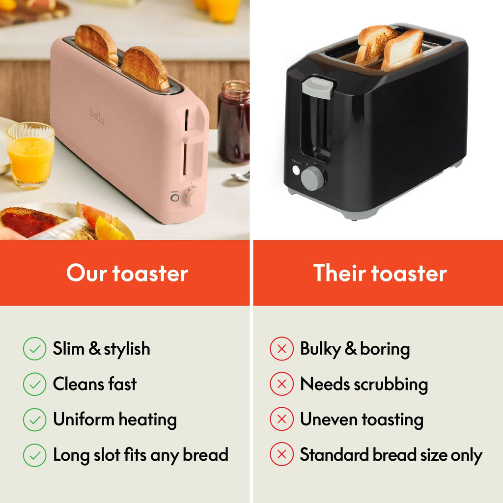 bella 2 Slice Slim Toaster, Fits-anywhere™ Kitchenware, 6 Setting Shade Control with Reheat & Cancel Buttons, Fits Sourdough, 10” Long Slot, Anti Jam & Auto Shutoff, 900 Watt, Surf