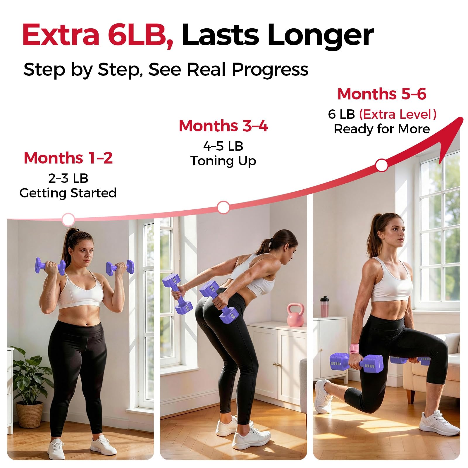 FEIERDUN DB3 5-in-1 Adjustable Dumbbell Set, 6LB/10LB Pair Adjustable Weights for Women at Home, Dual Locking Stable Hand Weights with TPU Soft Handle, Home Gym, Rehab, Pilates, Yoga, Strength Training