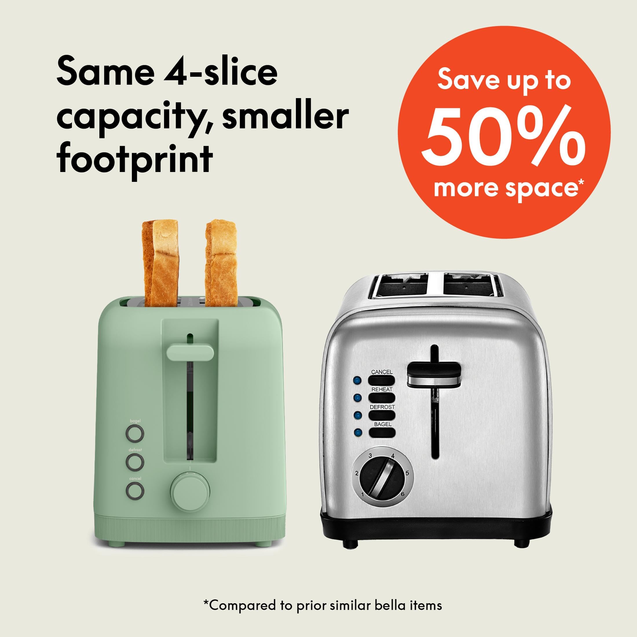 bella 2 Slice Slim Toaster, Fits-anywhere™ Kitchenware, 6 Setting Shade Control with Reheat & Cancel Buttons, Fits Sourdough, 10” Long Slot, Anti Jam & Auto Shutoff, 900 Watt, Surf