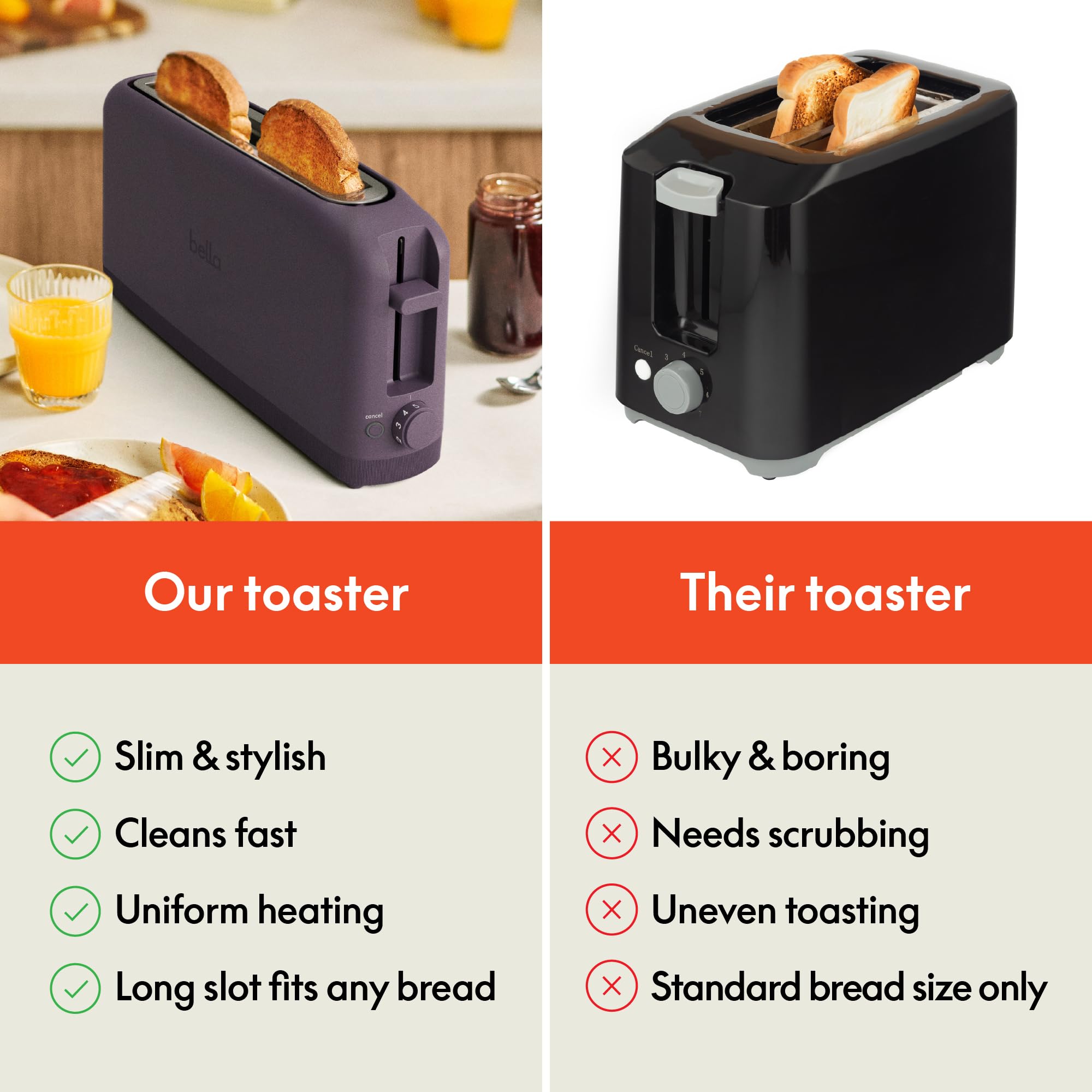 bella 2 Slice Slim Toaster, Fits-anywhere™ Kitchenware, 6 Setting Shade Control with Reheat & Cancel Buttons, Fits Sourdough, 10” Long Slot, Anti Jam & Auto Shutoff, 900 Watt, Surf