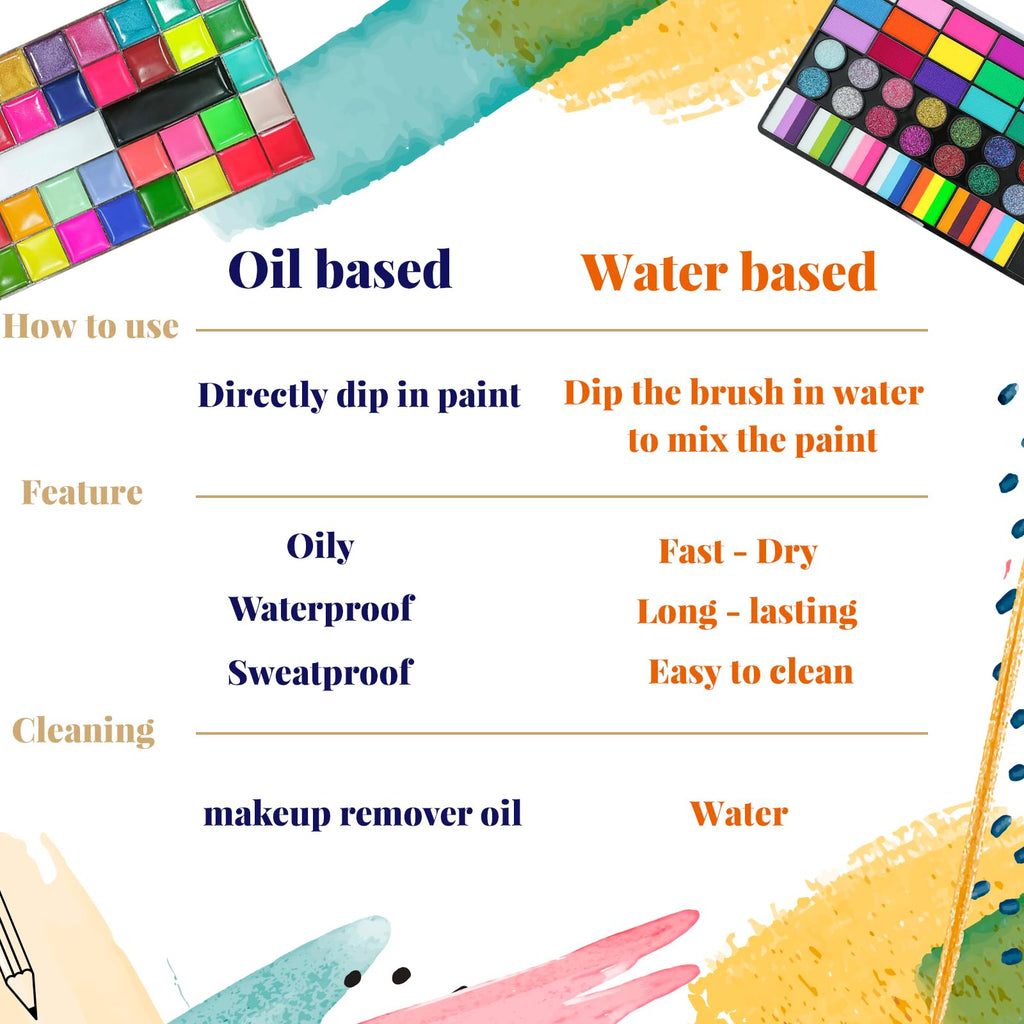 Face Painting Kit for Kids, 42 Colors Professional Face Paint Makeup Kit Non-Toxic Water Activated Facepaint Palette with Brush, Stencil, Sponge, Gem, for Party Halloween Christmas (42 Colors)