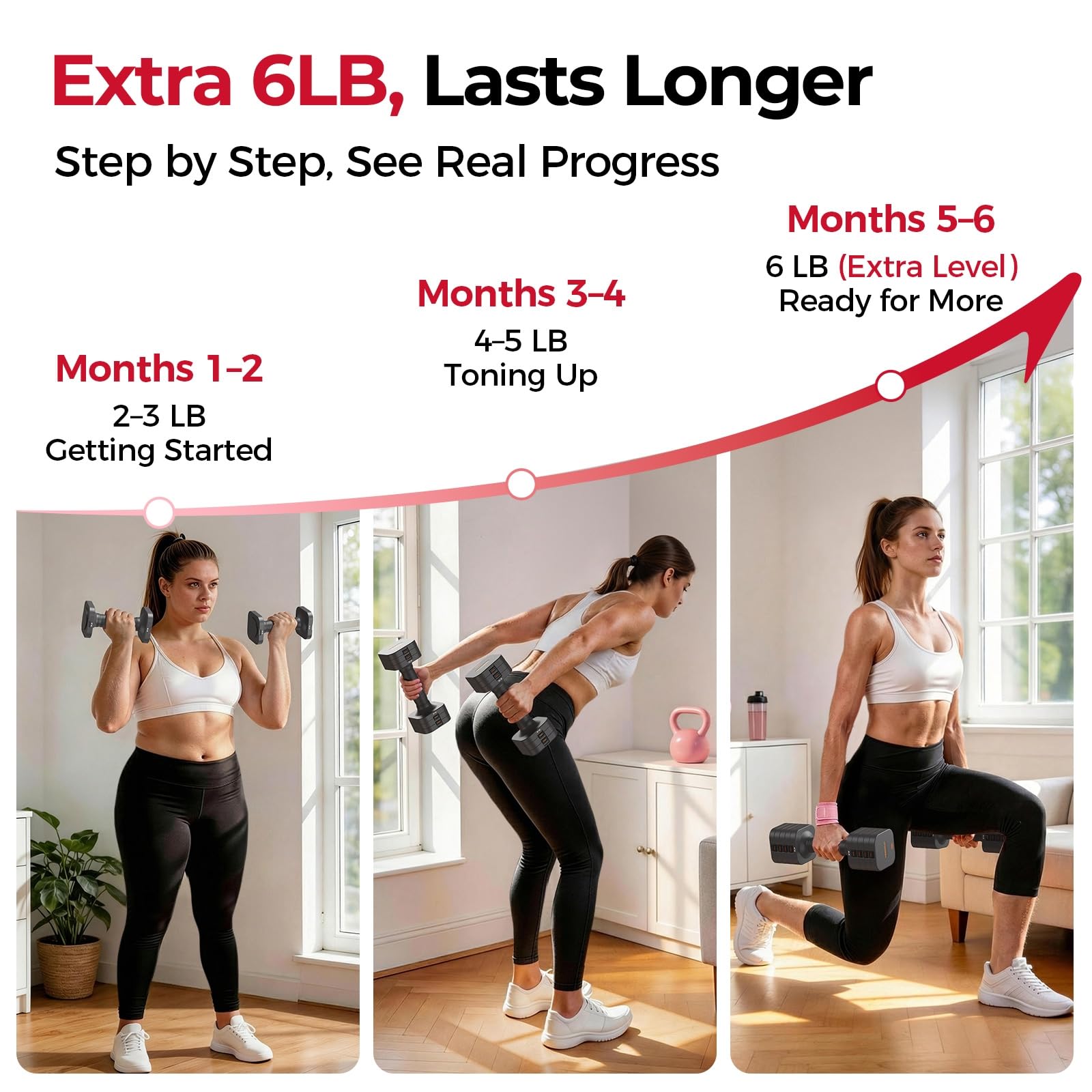 FEIERDUN DB3 5-in-1 Adjustable Dumbbell Set, 6LB/10LB Pair Adjustable Weights for Women at Home, Dual Locking Stable Hand Weights with TPU Soft Handle, Home Gym, Rehab, Pilates, Yoga, Strength Training
