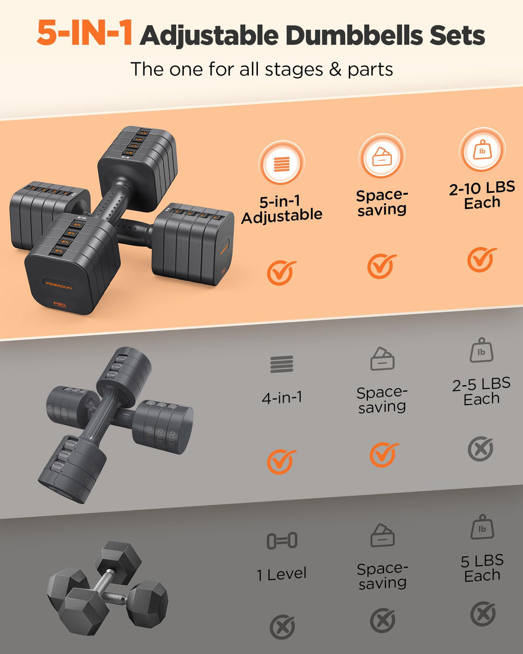 FEIERDUN DB3 5-in-1 Adjustable Dumbbell Set, 6LB/10LB Pair Adjustable Weights for Women at Home, Dual Locking Stable Hand Weights with TPU Soft Handle, Home Gym, Rehab, Pilates, Yoga, Strength Training