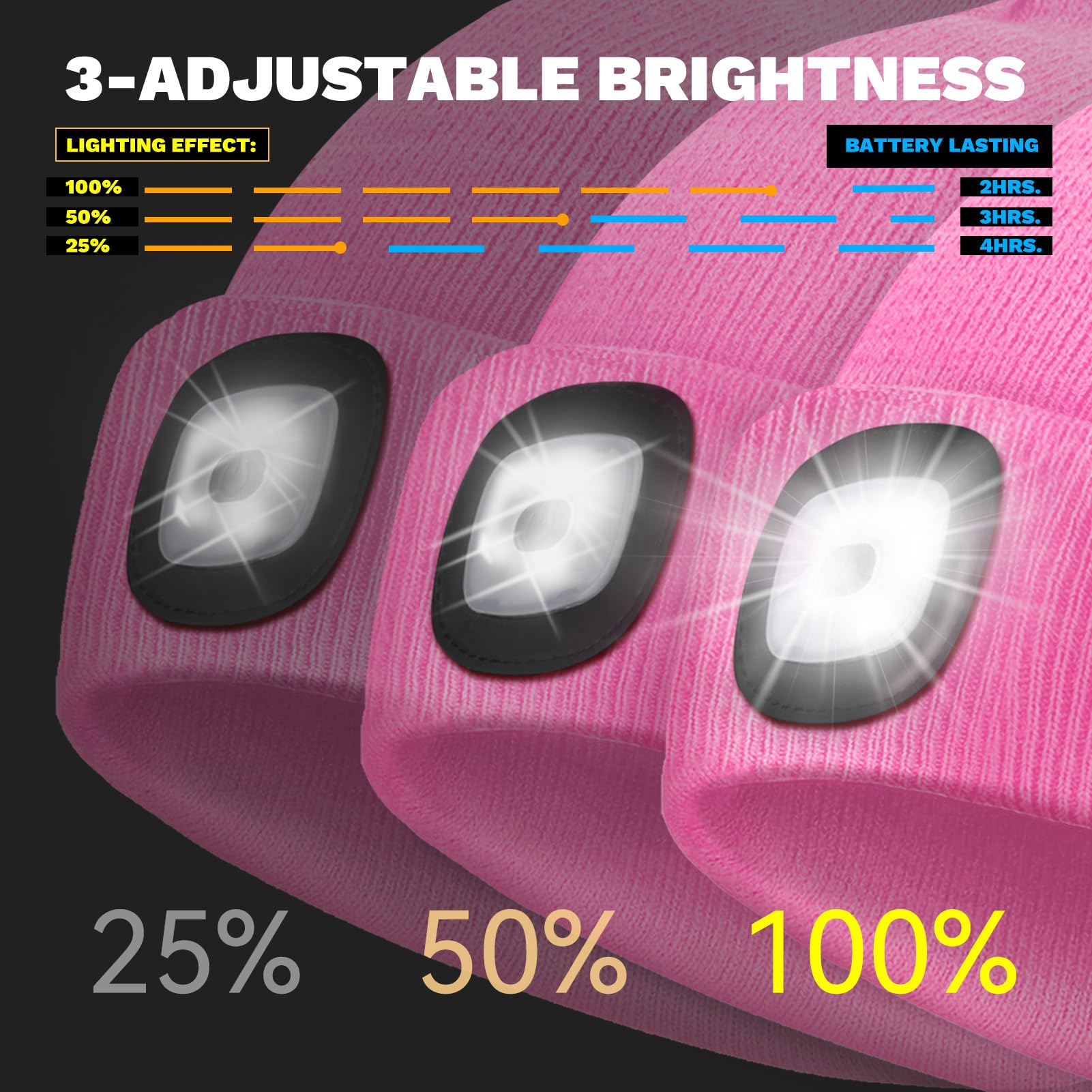 VIBELITE LED Beanie Hat with Light, USB Rechargeable LED Headlamp for Hiking, Camping, Fathers Day Gift for Dad, Husband, Birthday Gifts for Men, Women, Dad Gifts from Daughter, Wife, Black