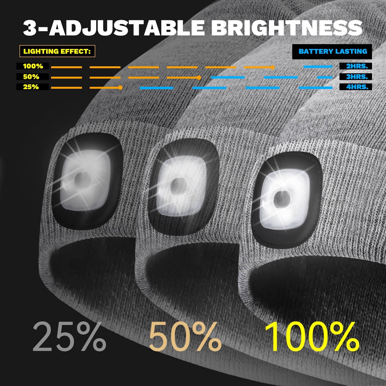 VIBELITE LED Beanie Hat with Light, USB Rechargeable LED Headlamp for Hiking, Camping, Fathers Day Gift for Dad, Husband, Birthday Gifts for Men, Women, Dad Gifts from Daughter, Wife, Black