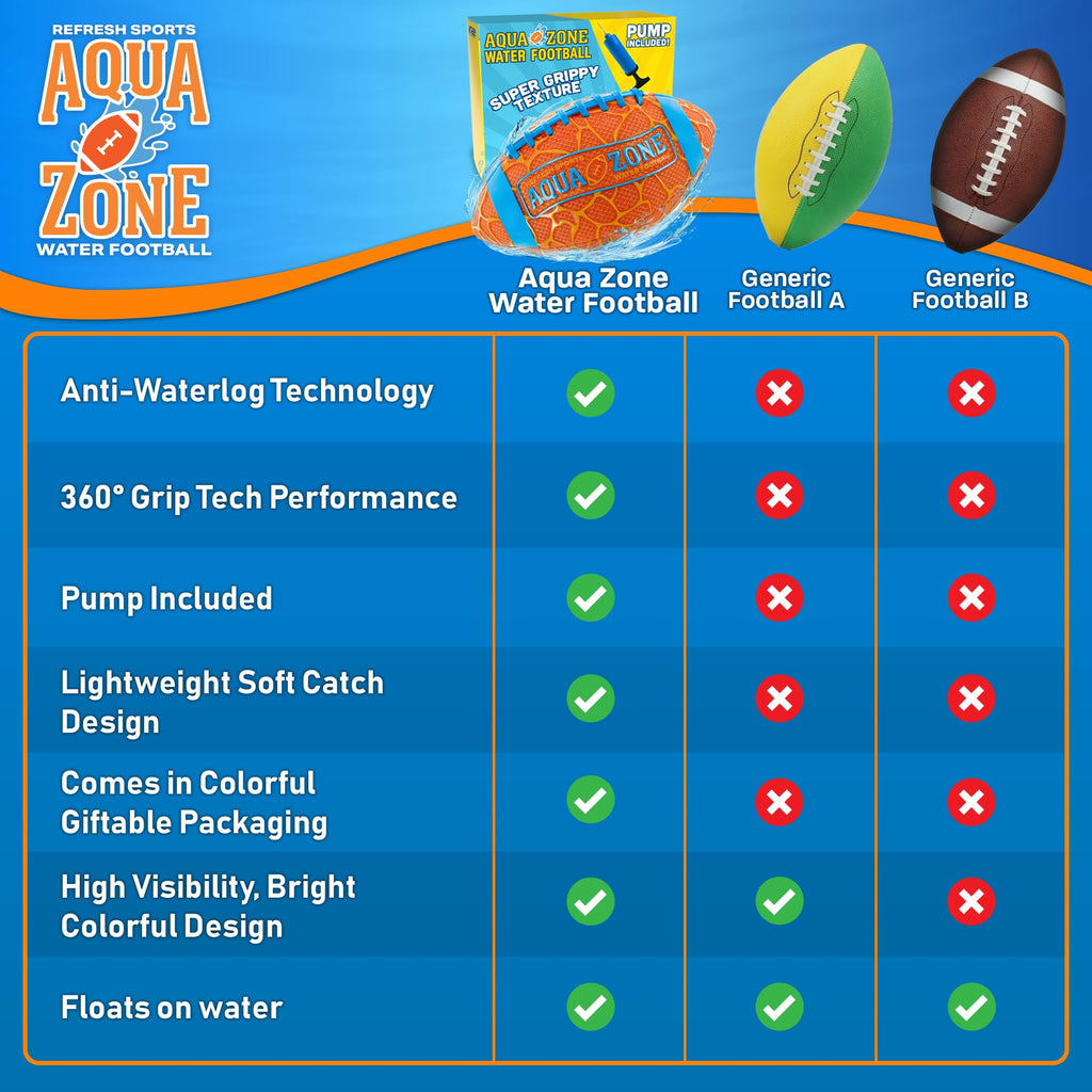 Water Football for Pool & Beach - Best Pool Toys for Kids All Ages - Easy Grip & Soft to Catch Footballs - Fun Outdoor Sports Beach Toys - Pool Gifts for Kids 5 6 7 8 9 10 11 12 + Year Old Boy & Girl