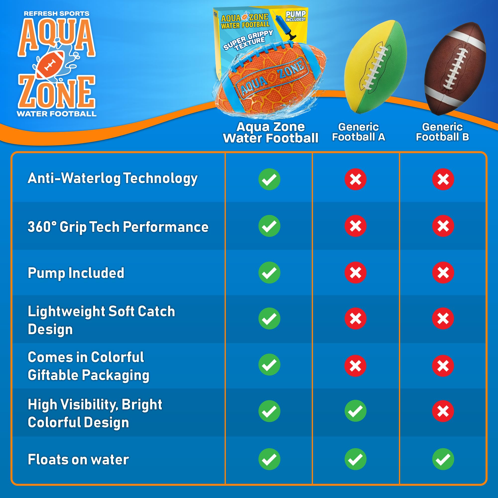 Water Football for Pool & Beach - Best Pool Toys for Kids All Ages - Easy Grip & Soft to Catch Footballs - Fun Outdoor Sports Beach Toys - Pool Gifts for Kids 5 6 7 8 9 10 11 12 + Year Old Boy & Girl