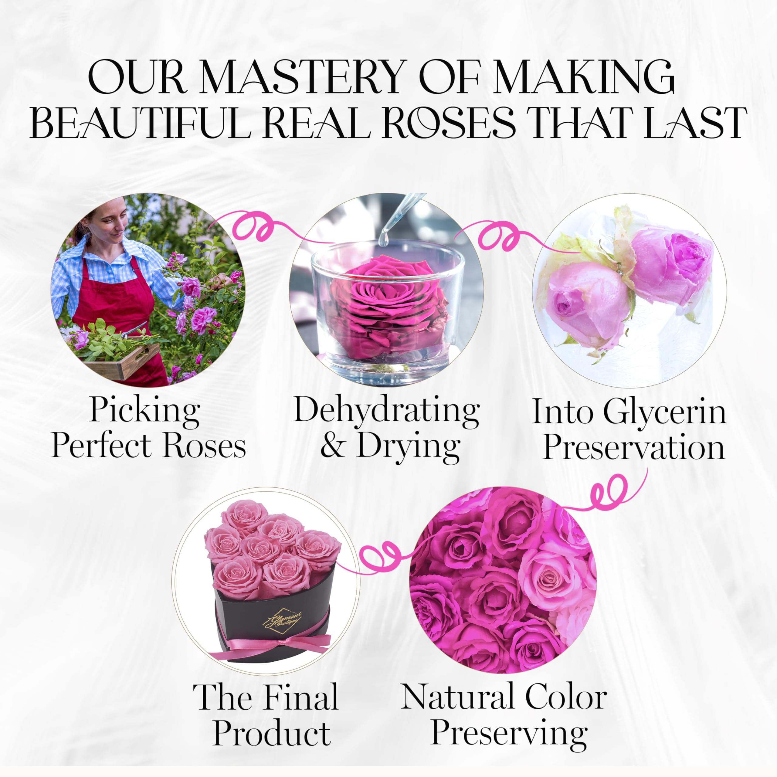 GLAMOUR BOUTIQUE 16 Flower Forever Heart Shape Box, Mothers Day Gift For Mom, Eternal Preserved Roses Gift for Her, Flowers bouquet, For Birthday, Anniversary, Girlfriend - Red