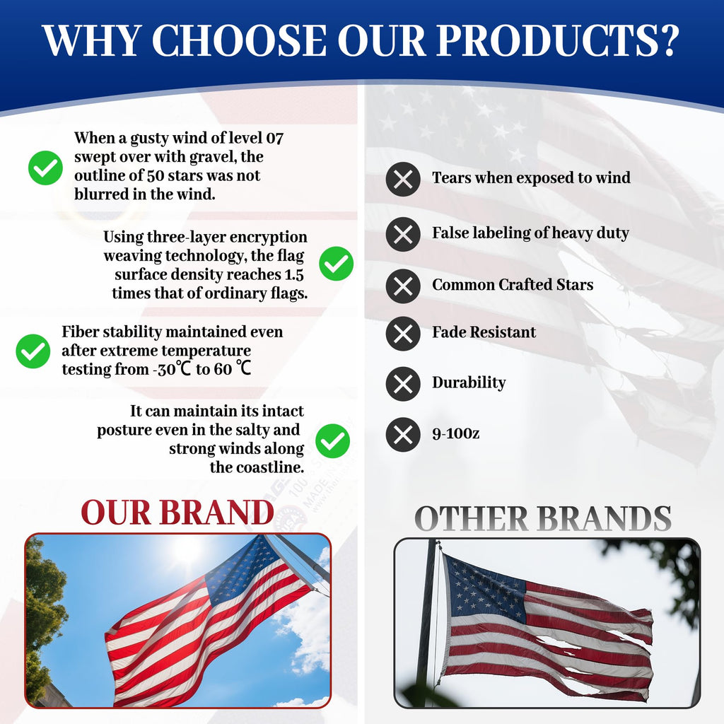 American Flag Durable Nylon 3x5 Ft Outdoor Heavy Duty,100% Nylon fabric made in the USA ,Longest Lasting Non Fading American Flags for Outside 3x5,Waterproof Embroidered American Flag, All Weather US Flags Use Outdoor High Wind,Tear Proof America Flag Sew
