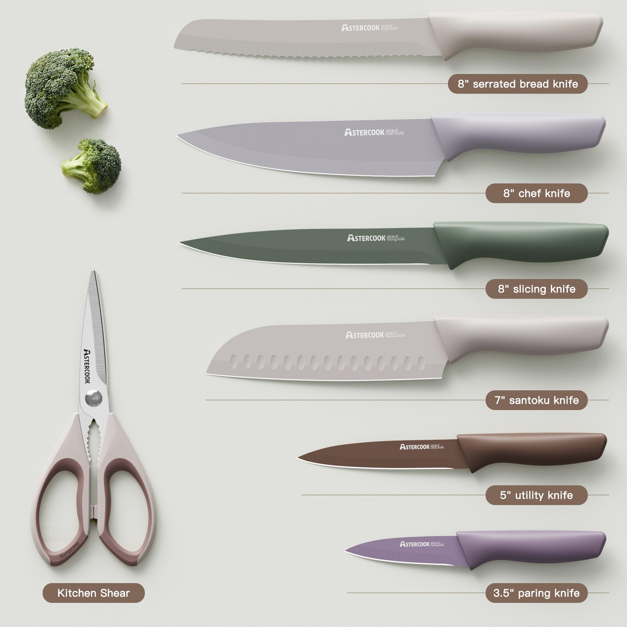 Astercook Knife Set, 13 Pieces Kitchen Knives Set with Healthy Anti-Rust Coating, Dishwasher Safe, Stainless Steel Chef Knife Sets with 6 Blade Guards, Fathers Day Gift for Men