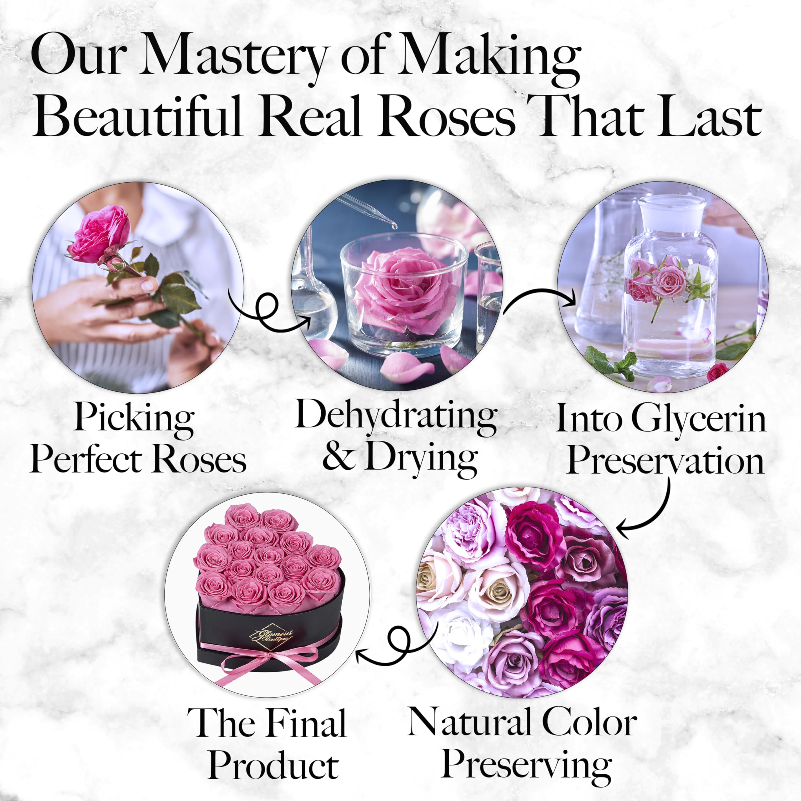 GLAMOUR BOUTIQUE 16 Flower Forever Heart Shape Box, Mothers Day Gift For Mom, Eternal Preserved Roses Gift for Her, Flowers bouquet, For Birthday, Anniversary, Girlfriend - Red
