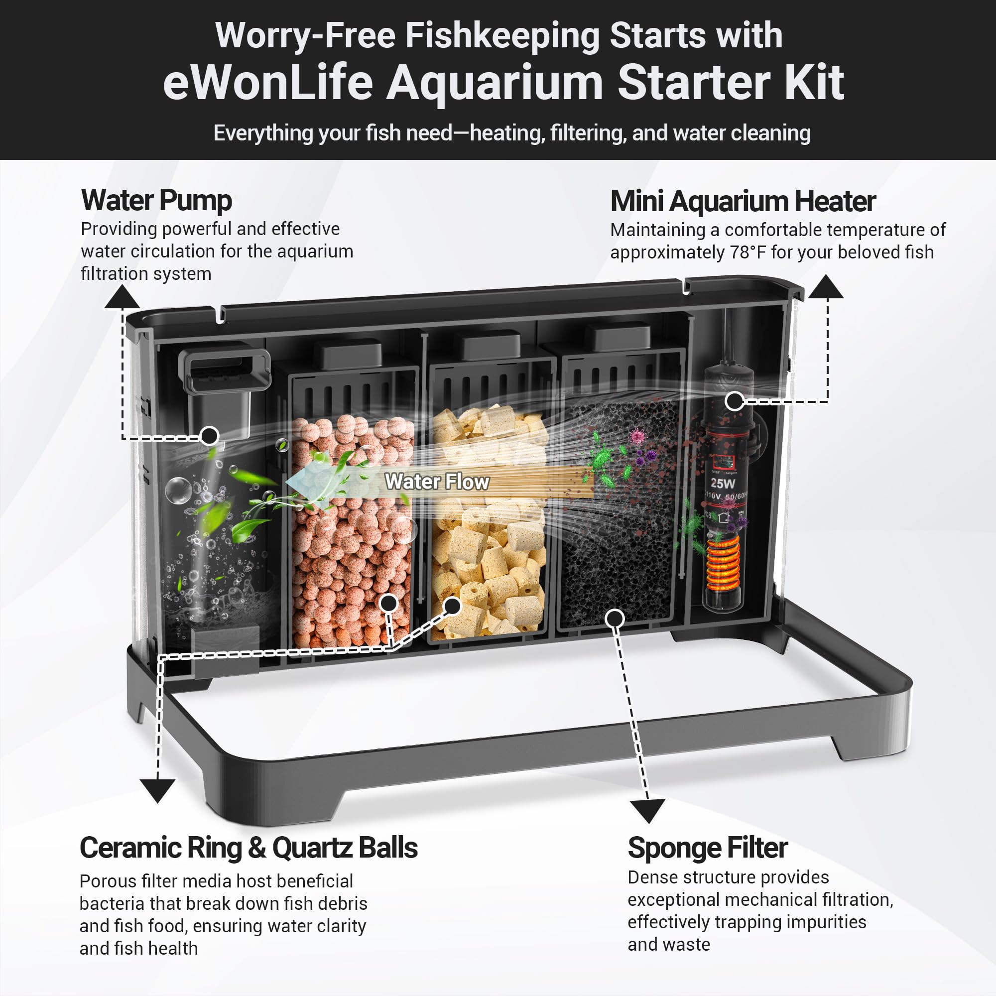 3.5 Gallon Betta Fish Tank, All in One Aquarium Starter Kits with Back Filter, Adjustable Pump, 25W Heater, LED Thermometer, LED Light with Timer & Water Changer Kit, Gifts for Mom Wife