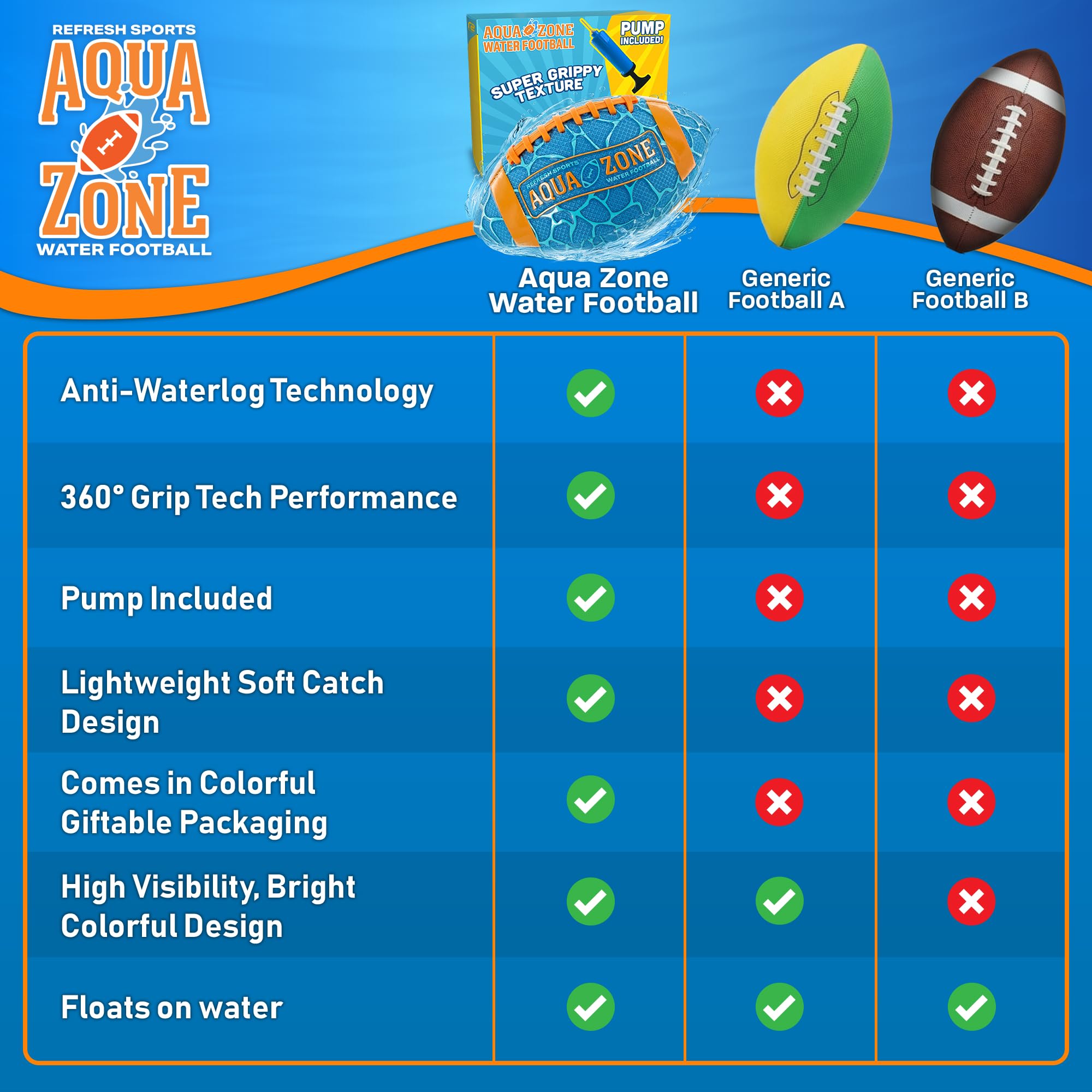 Water Football for Pool & Beach - Best Pool Toys for Kids All Ages - Easy Grip & Soft to Catch Footballs - Fun Outdoor Sports Beach Toys - Pool Gifts for Kids 5 6 7 8 9 10 11 12 + Year Old Boy & Girl