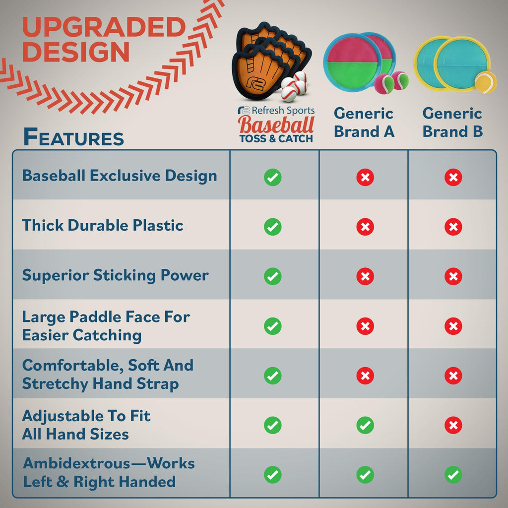 Toss and Catch Ball Game Set - Easy to Use Sticky Balls & Beginner Baseball Training Glove - Premium Toy Paddle Fits All Hand Sizes From Toddlers to Teens & Adults - Fun Gift Idea for Boys and Girls