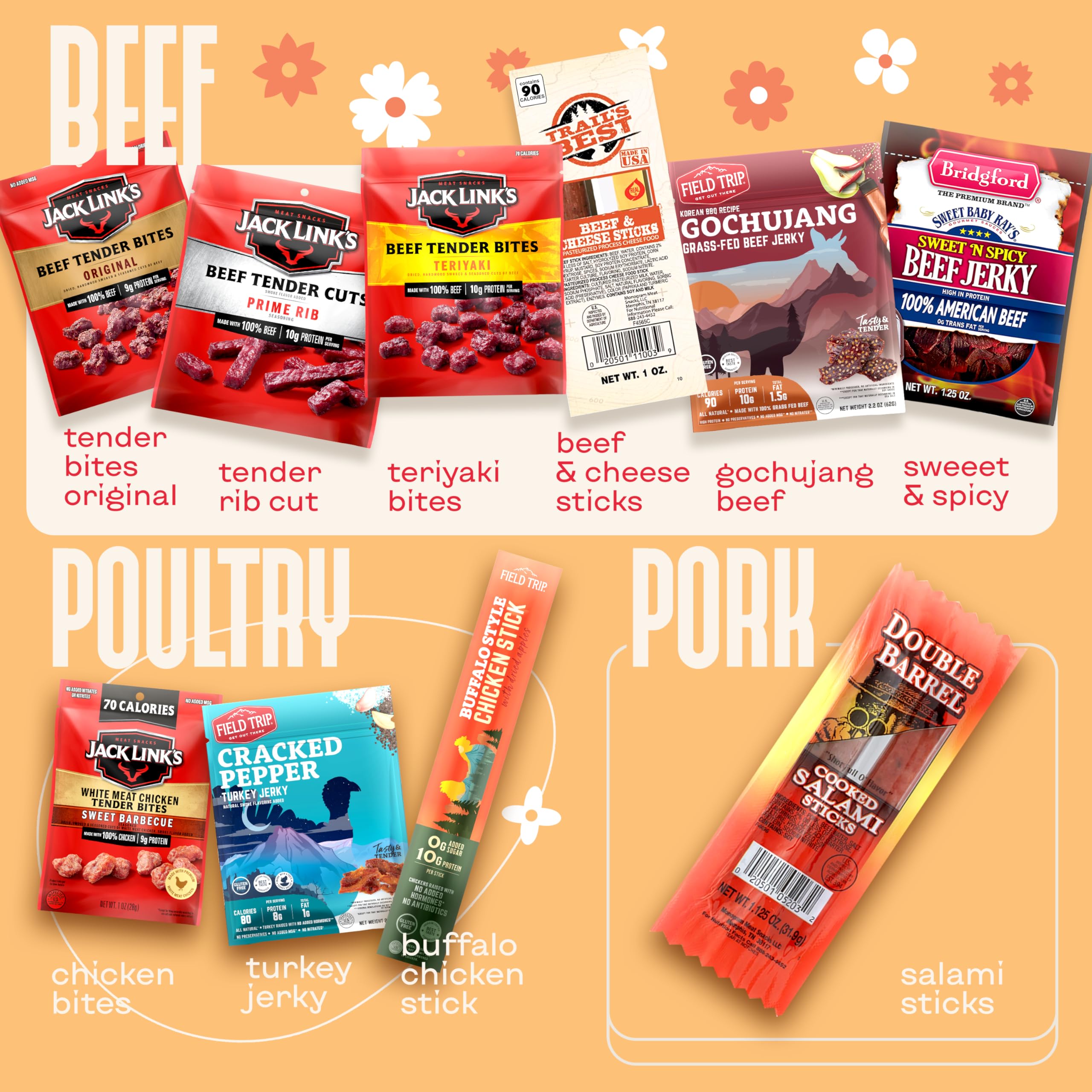 Jerky Gift Basket For Dad – Father’s Day Gift, Dad Birthday Gift from Daughter or Son, New Dad Gifts - Food Gift for Dad, Papa Gifts by CraveKraft