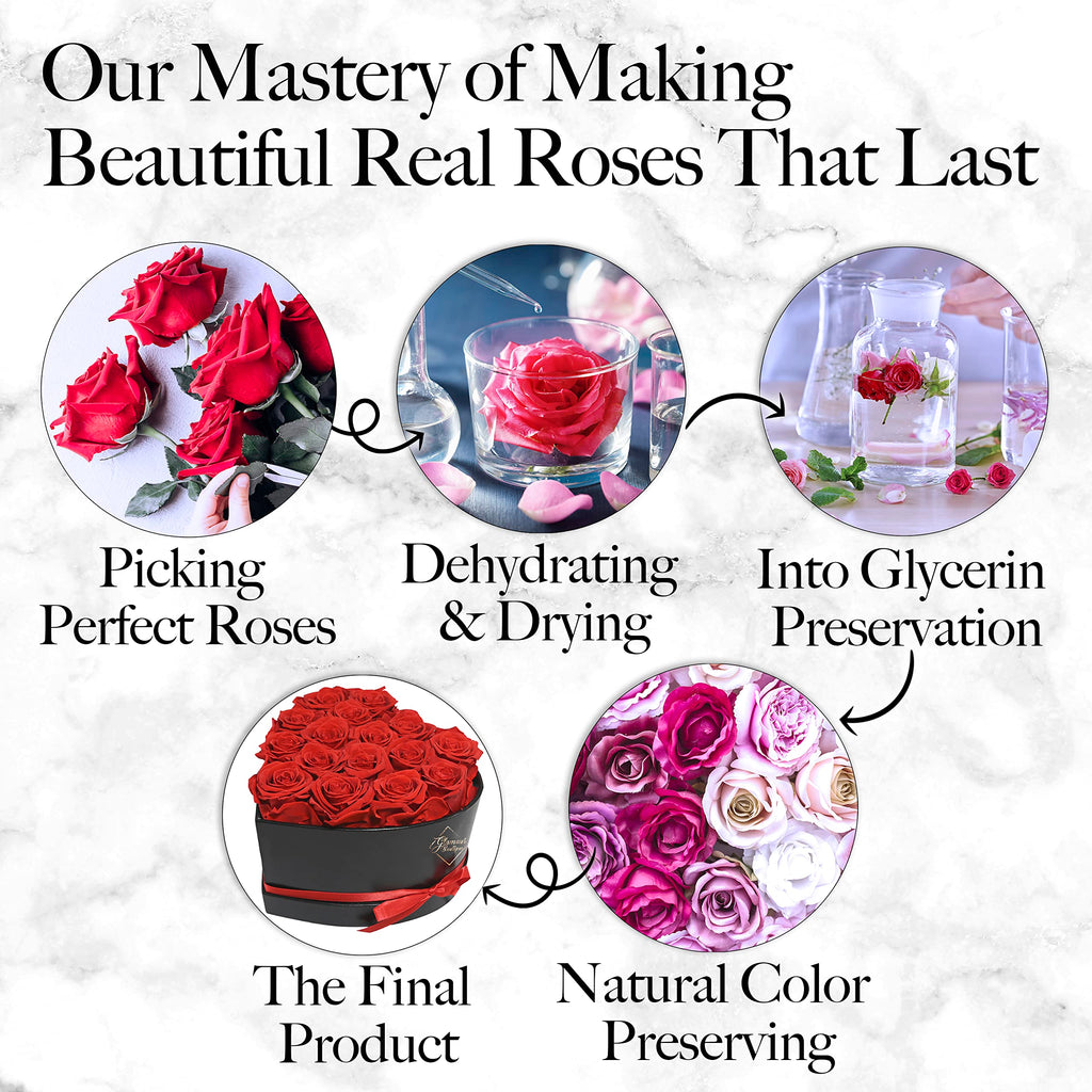 GLAMOUR BOUTIQUE 16 Flower Forever Heart Shape Box, Mothers Day Gift For Mom, Eternal Preserved Roses Gift for Her, Flowers bouquet, For Birthday, Anniversary, Girlfriend - Red