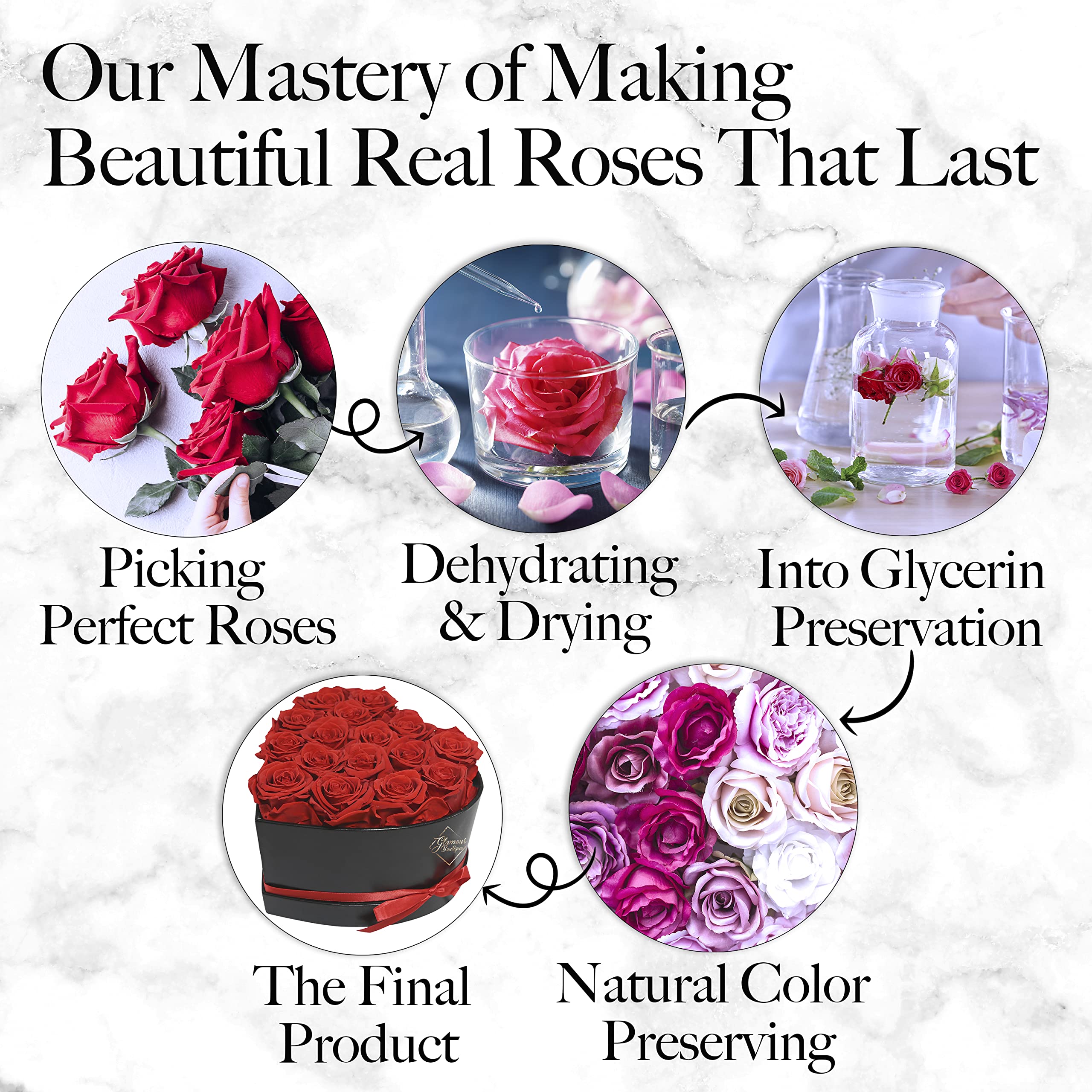 GLAMOUR BOUTIQUE 16 Flower Forever Heart Shape Box, Mothers Day Gift For Mom, Eternal Preserved Roses Gift for Her, Flowers bouquet, For Birthday, Anniversary, Girlfriend - Red