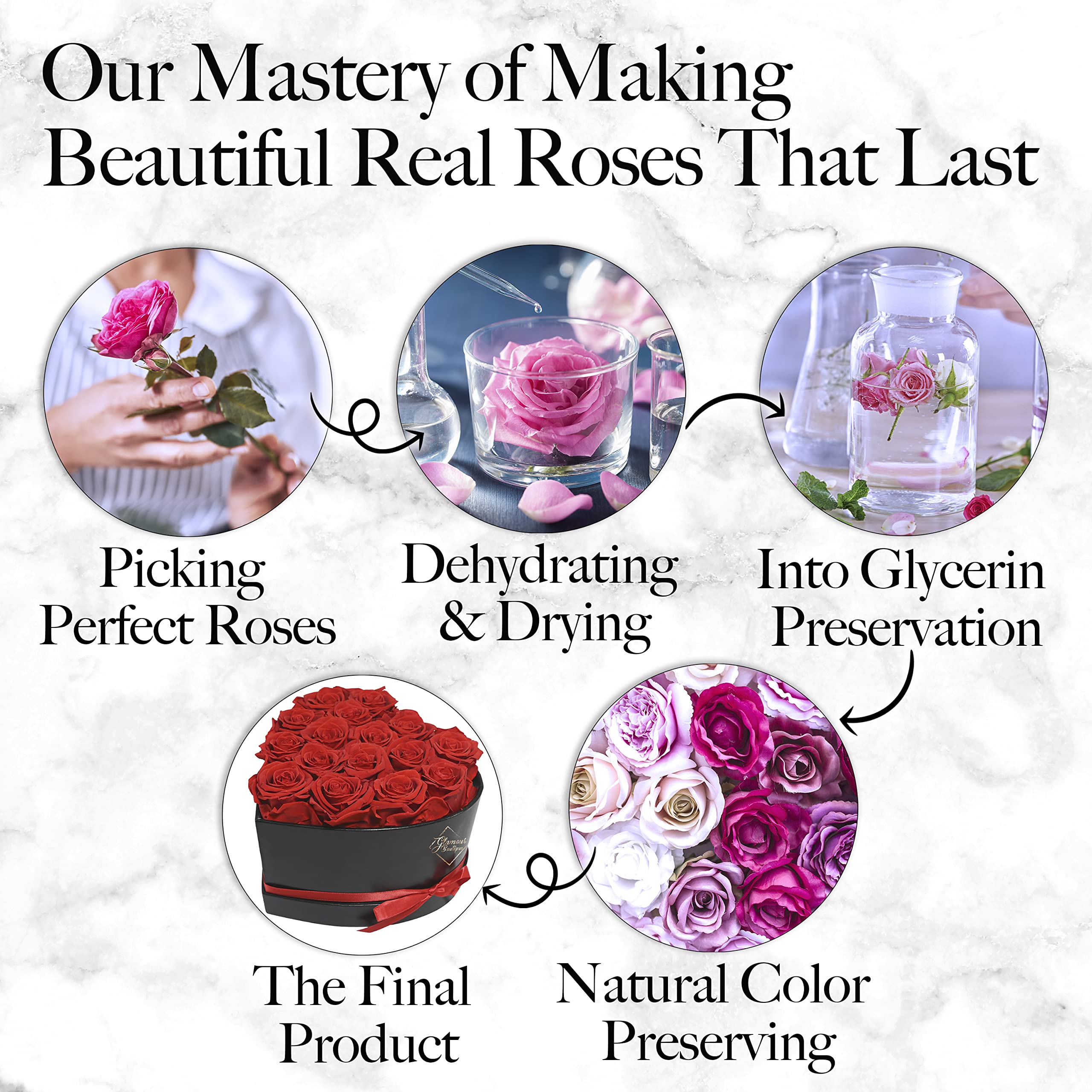 GLAMOUR BOUTIQUE 16 Flower Forever Heart Shape Box, Mothers Day Gift For Mom, Eternal Preserved Roses Gift for Her, Flowers bouquet, For Birthday, Anniversary, Girlfriend - Red